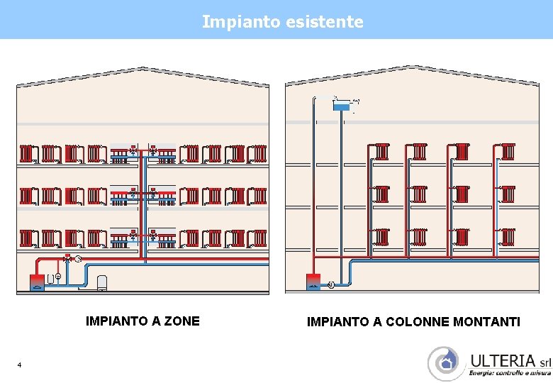 Impianto esistente IMPIANTO A ZONE 4 IMPIANTO A COLONNE MONTANTI 