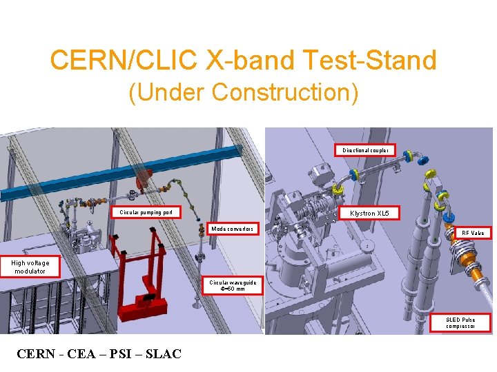 CERN/CLIC X-band Test-Stand (Under Construction) Directional coupler Klystron XL 5 Circular pumping port Mode
