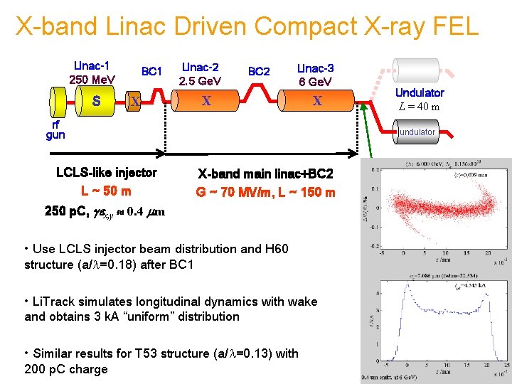 X-band Linac Driven Compact X-ray FEL Linac-1 250 Me. V S BC 1 X