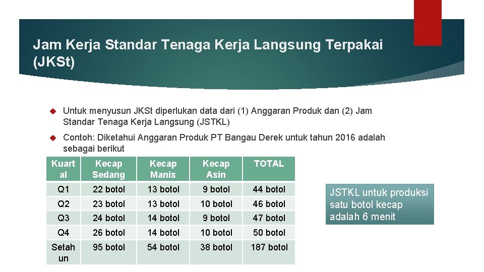 Jam Kerja Standar Tenaga Kerja Langsung Terpakai (JKSt) Untuk menyusun JKSt diperlukan data dari