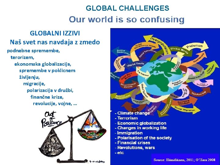 GLOBAL CHALLENGES GLOBALNI IZZIVI Naš svet nas navdaja z zmedo podnebne spremembe, terorizem, ekonomska