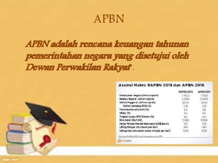 APBN adalah rencana keuangan tahunan pemerintahan negara yang disetujui oleh Dewan Perwakilan Rakyat”. 