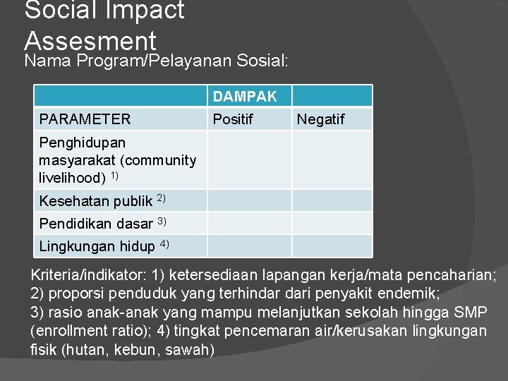 Social Impact Assesment Nama Program/Pelayanan Sosial: DAMPAK PARAMETER Positif Negatif Penghidupan masyarakat (community livelihood)