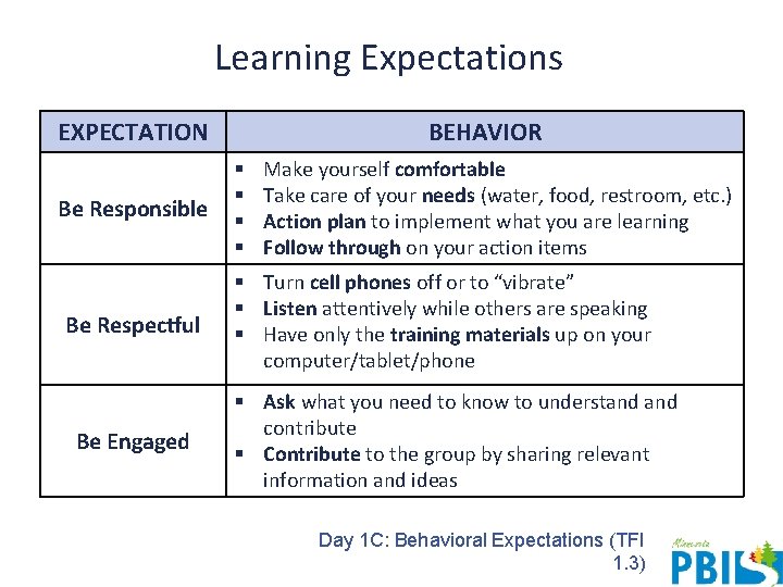 Learning Expectations EXPECTATION Be Responsible Be Respectful Be Engaged BEHAVIOR § § Make yourself