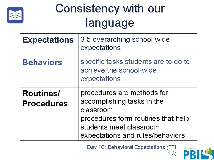 Consistency with our language Expectations 3 -5 overarching school-wide expectations Behaviors specific tasks students