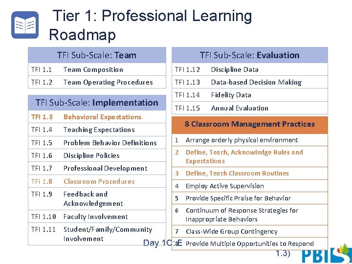 Tier 1: Professional Learning Roadmap TFI Sub-Scale: Evaluation TFI Sub-Scale: Team TFI 1. 1 Tier 1: Professional Learning Roadmap TFI Sub-Scale: Evaluation TFI Sub-Scale: Team TFI 1. 1