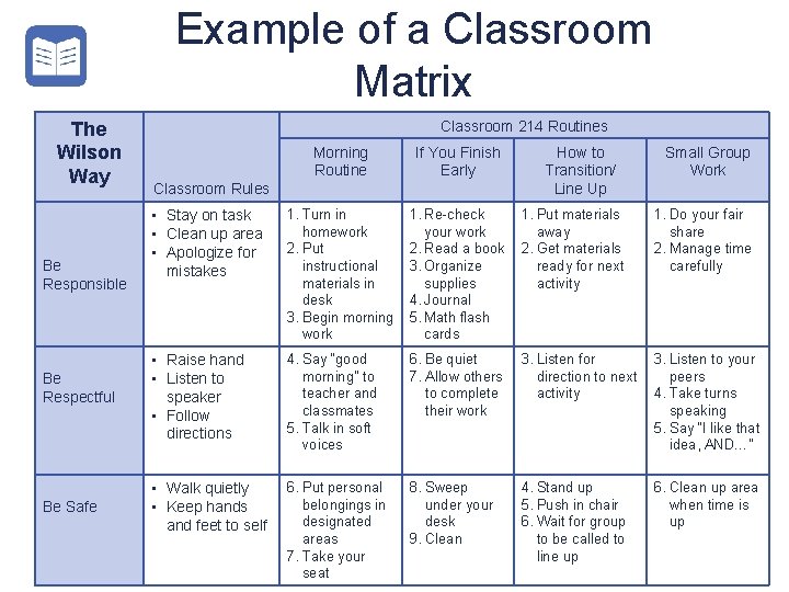 Example of a Classroom Matrix The Wilson Way Be Responsible Be Respectful Be Safe