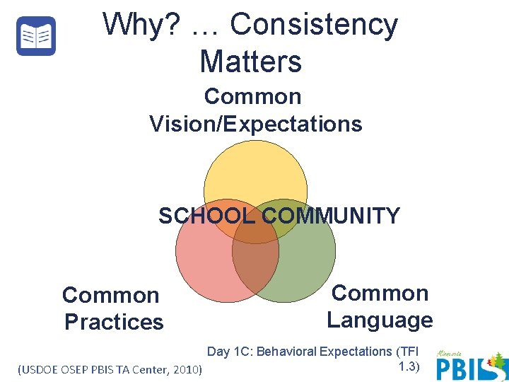 Why? … Consistency Matters Common Vision/Expectations SCHOOL COMMUNITY Common Practices Common Language Day 1 Why? … Consistency Matters Common Vision/Expectations SCHOOL COMMUNITY Common Practices Common Language Day 1