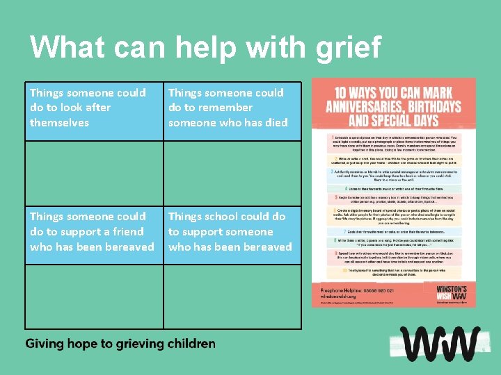 What can help with grief Things someone could do to look after themselves Things