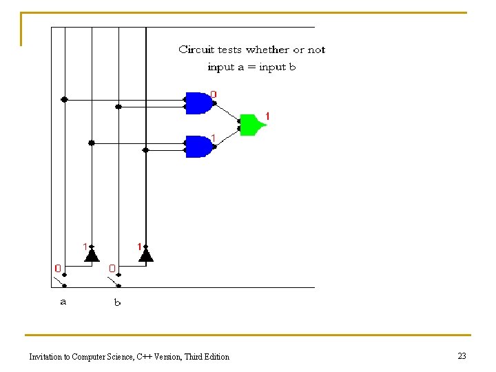 Invitation to Computer Science, C++ Version, Third Edition 23 