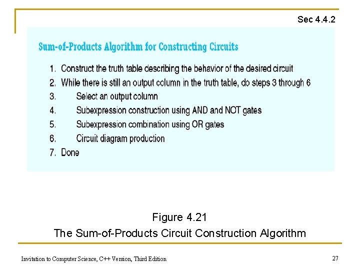 Sec 4. 4. 2 Figure 4. 21 The Sum-of-Products Circuit Construction Algorithm Invitation to