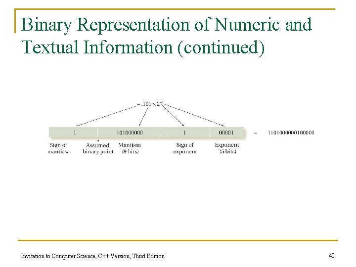 Binary Representation of Numeric and Textual Information (continued) Invitation to Computer Science, C++ Version,