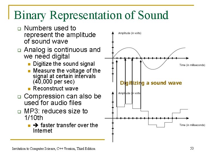 Binary Representation of Sound q q Numbers used to represent the amplitude of sound