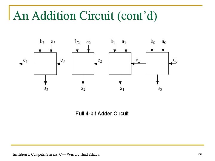 An Addition Circuit (cont’d) Full 4 -bit Adder Circuit Invitation to Computer Science, C++