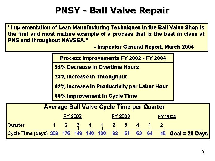 PNSY - Ball Valve Repair “Implementation of Lean Manufacturing Techniques in the Ball Valve