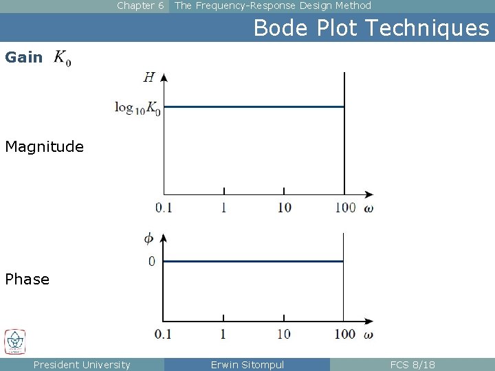 Chapter 6 The Frequency-Response Design Method Bode Plot Techniques Gain Magnitude Phase President University Chapter 6 The Frequency-Response Design Method Bode Plot Techniques Gain Magnitude Phase President University