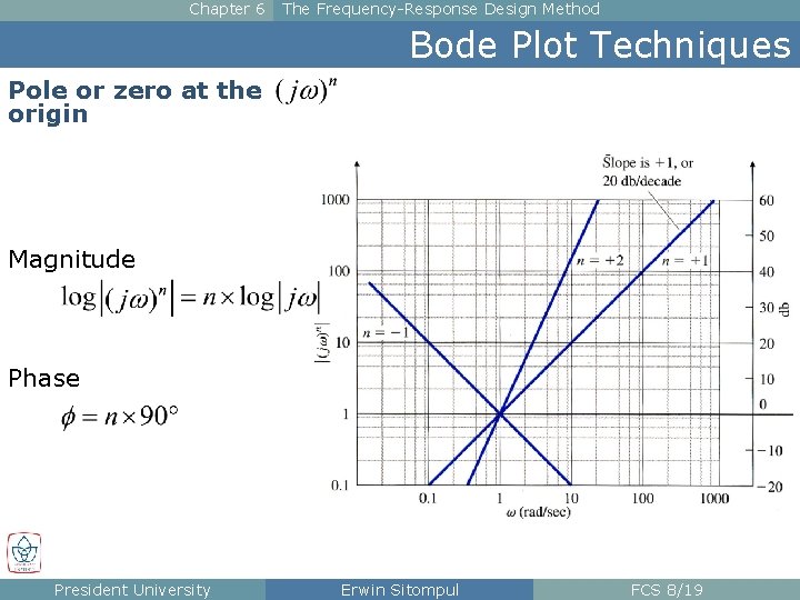 Chapter 6 The Frequency-Response Design Method Bode Plot Techniques Pole or zero at the Chapter 6 The Frequency-Response Design Method Bode Plot Techniques Pole or zero at the