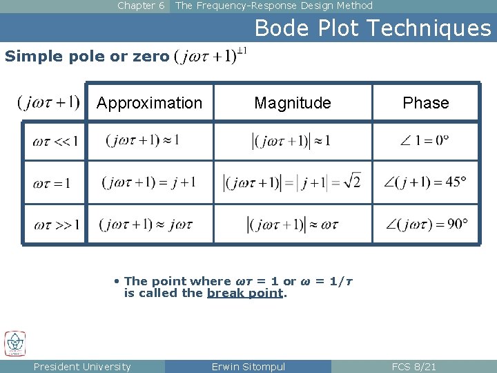 Chapter 6 The Frequency-Response Design Method Bode Plot Techniques Simple pole or zero Approximation Chapter 6 The Frequency-Response Design Method Bode Plot Techniques Simple pole or zero Approximation