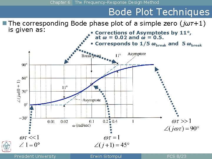 Chapter 6 The Frequency-Response Design Method Bode Plot Techniques n The corresponding Bode phase Chapter 6 The Frequency-Response Design Method Bode Plot Techniques n The corresponding Bode phase