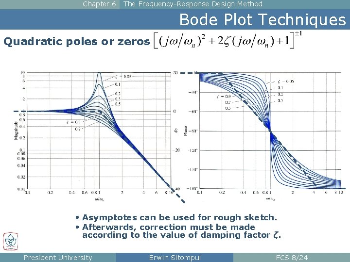 Chapter 6 The Frequency-Response Design Method Bode Plot Techniques Quadratic poles or zeros • Chapter 6 The Frequency-Response Design Method Bode Plot Techniques Quadratic poles or zeros •