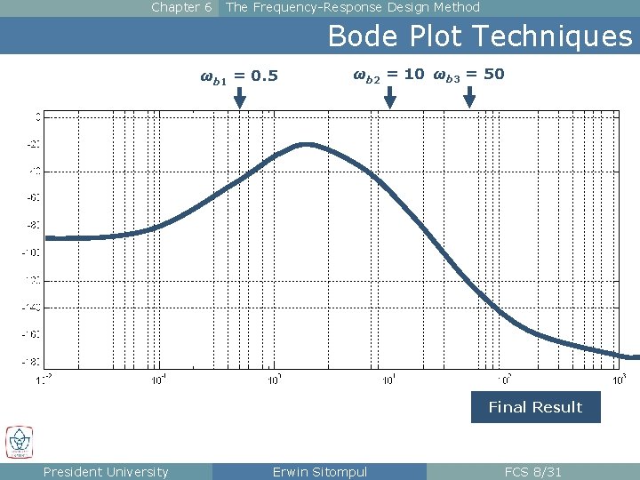 Chapter 6 The Frequency-Response Design Method Bode Plot Techniques ωb 1 = 0. 5 Chapter 6 The Frequency-Response Design Method Bode Plot Techniques ωb 1 = 0. 5