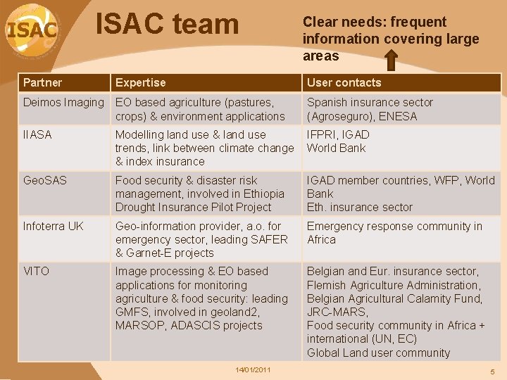 ISAC team Partner Expertise Clear needs: frequent information covering large areas User contacts Deimos