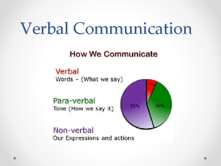 Verbal Communication 