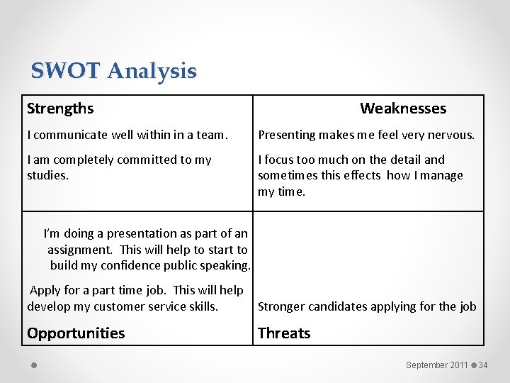 SWOT Analysis Strengths Weaknesses I communicate well within in a team. Presenting makes me