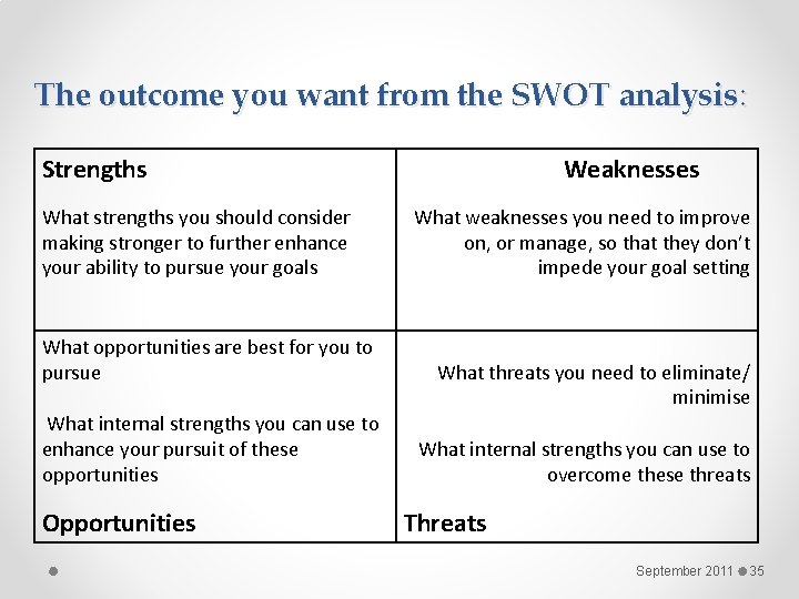 The outcome you want from the SWOT analysis: Strengths What strengths you should consider