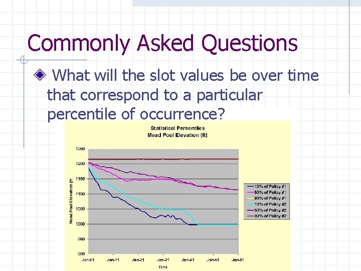 Commonly Asked Questions What will the slot values be over time that correspond to
