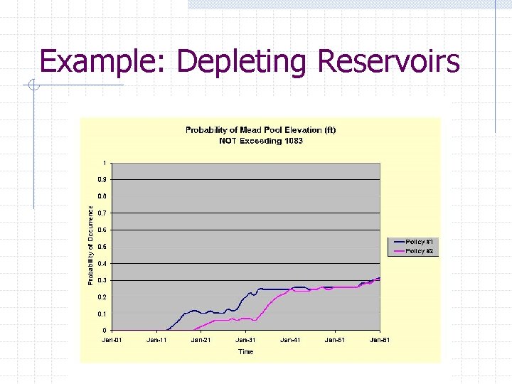 Example: Depleting Reservoirs 