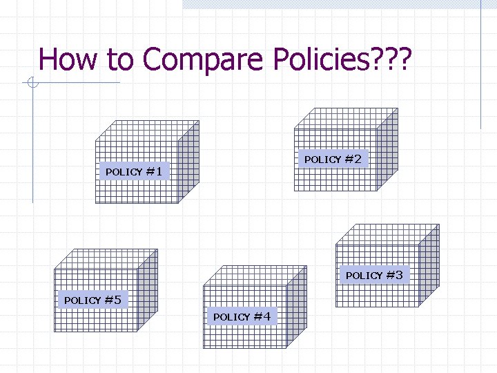 How to Compare Policies? ? ? POLICY #2 POLICY #1 POLICY #3 POLICY #5