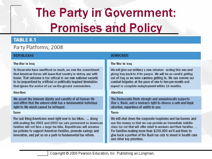 The Party in Government: Promises and Policy Copyright © 2009 Pearson Education, Inc. Publishing