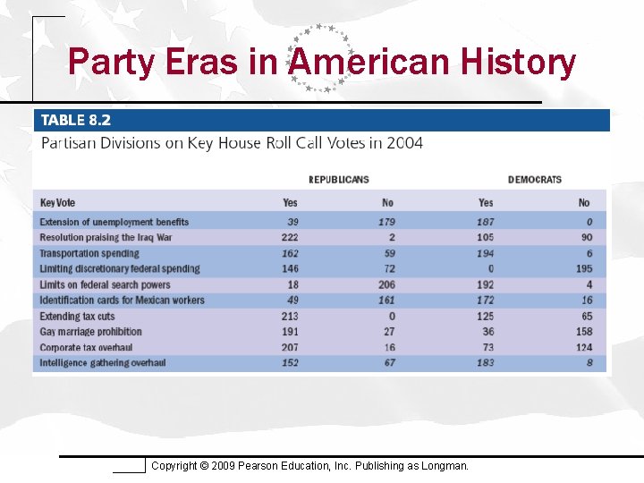 Party Eras in American History Copyright © 2009 Pearson Education, Inc. Publishing as Longman.