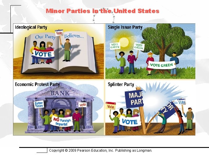 Minor Parties in the United States Copyright © 2009 Pearson Education, Inc. Publishing as
