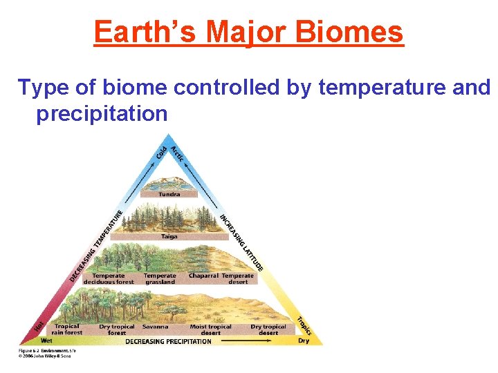 Earth’s Major Biomes Type of biome controlled by temperature and precipitation 