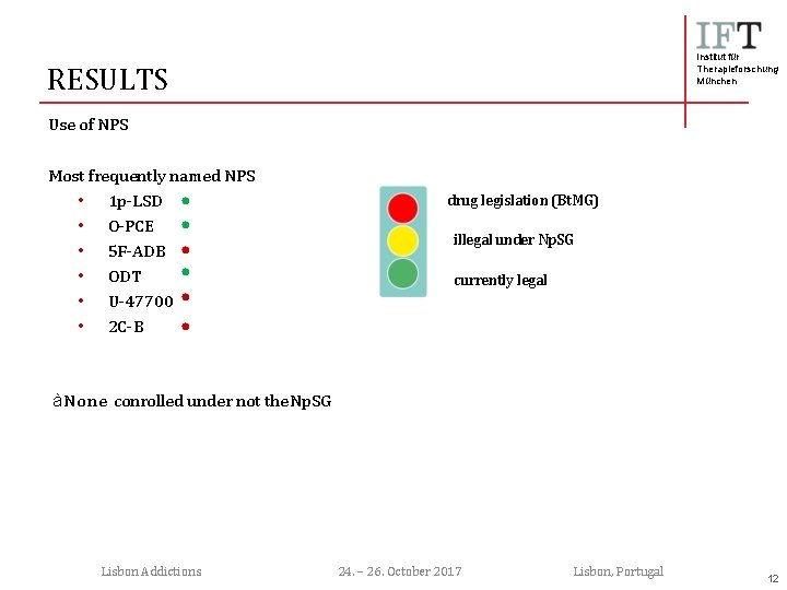 Institut für Therapieforschung München RESULTS Use of NPS Most frequently named NPS • 1