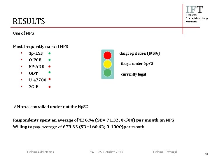 Institut für Therapieforschung München RESULTS Use of NPS Most frequently named NPS • 1