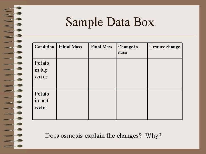 Sample Data Box Condition Initial Mass Final Mass Change in mass Texture change Potato