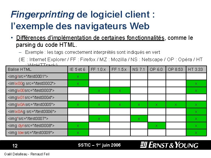 Fingerprinting de logiciel client : l’exemple des navigateurs Web • Différences d’implémentation de certaines