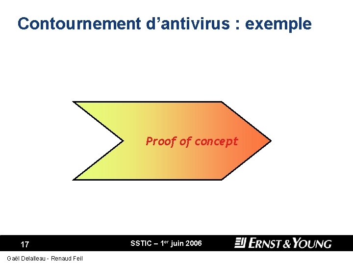 Contournement d’antivirus : exemple Proof of concept 17 Gaël Delalleau - Renaud Feil SSTIC