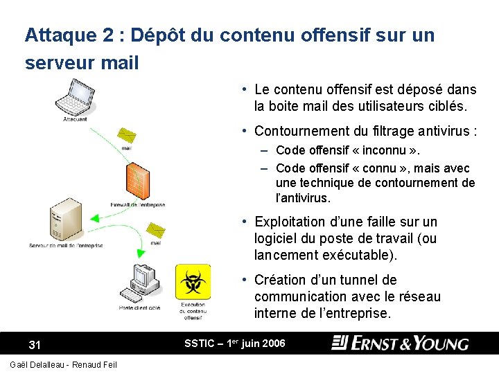 Attaque 2 : Dépôt du contenu offensif sur un serveur mail • Le contenu