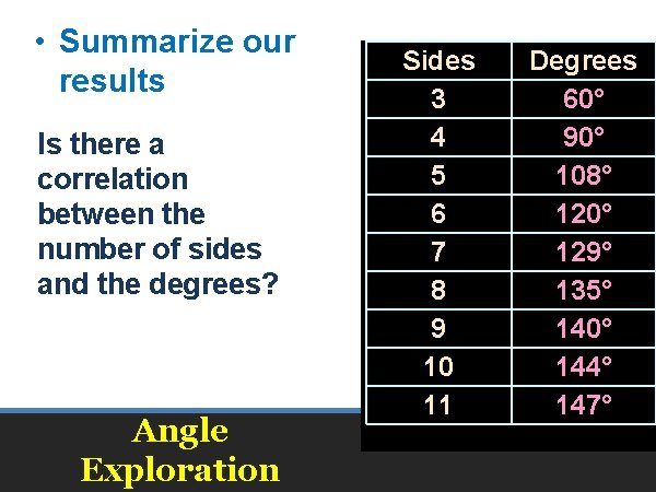  • Summarize our results Is there a correlation between the number of sides