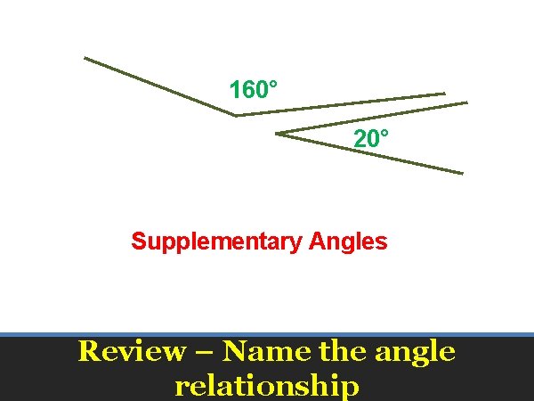 160° 20° Supplementary Angles Review – Name the angle relationship 