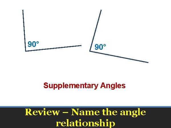90° Supplementary Angles Review – Name the angle relationship 