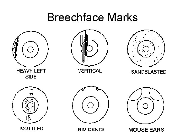Breechface Marks Breechface Marks
