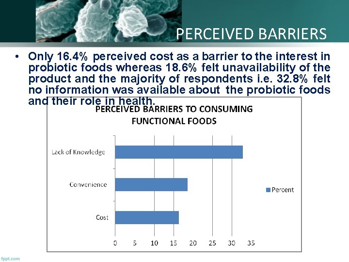 PERCEIVED BARRIERS • Only 16. 4% perceived cost as a barrier to the interest