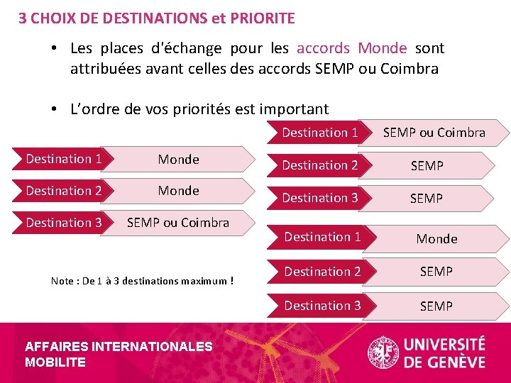 3 CHOIX DE DESTINATIONS et PRIORITE • Les places d'échange pour les accords Monde