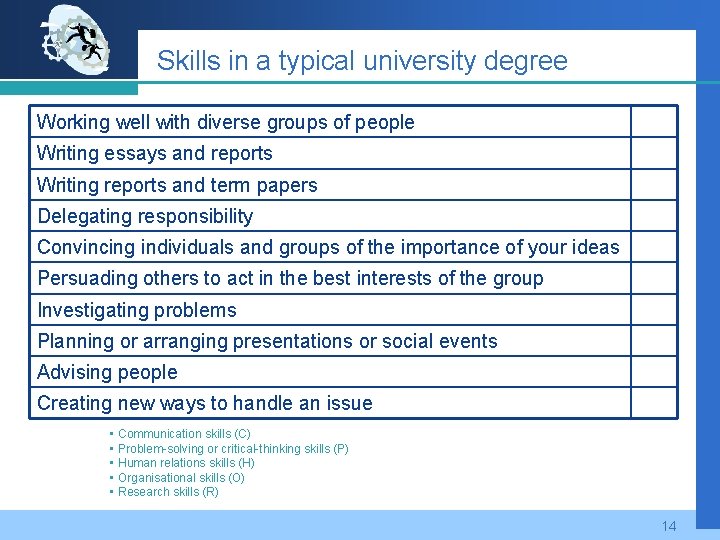 Skills in a typical university degree Working well with diverse groups of people Writing