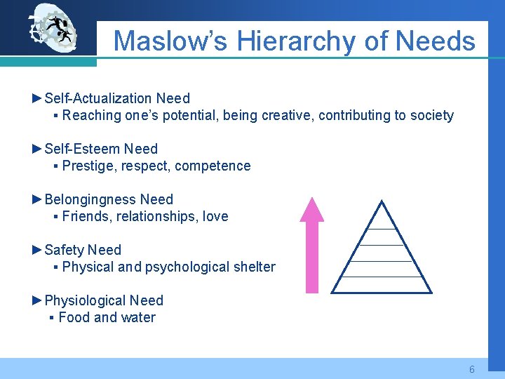 Maslow’s Hierarchy of Needs ►Self-Actualization Need ▪ Reaching one’s potential, being creative, contributing to